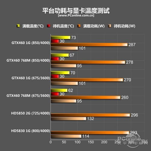 gtx550ti超频大揭秘：性能飙升、温度变化一览无余  第4张