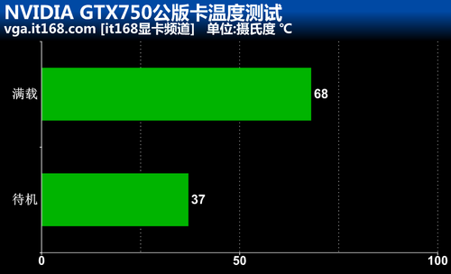 gtx550ti超频大揭秘：性能飙升、温度变化一览无余  第5张