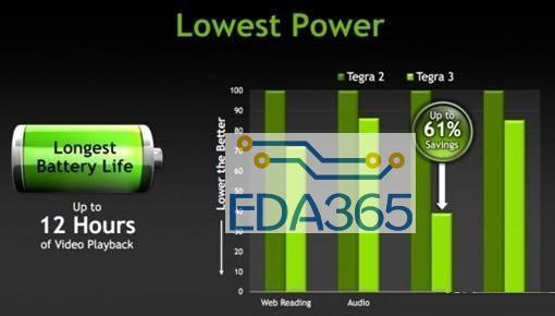 AMD EPYC™ 7543 EPYC&trade; 7543：强劲多核，高效节能，超越竞品  第1张