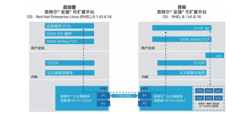 AMD Ryzen™ Threadripper™ PRO 5955WX Ryzen Threadripper 5955WX：16核心32线程，轻松处理高强度任务  第6张