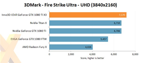 惊艳！我用gtx1070ti非公高性能版，感受超乎想象  第6张