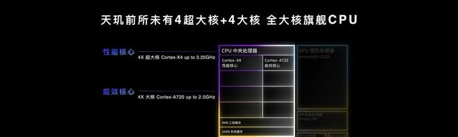 AMD Ryzen 9 7900：12核24线程怪兽，让你的游戏体验瞬间升级  第4张