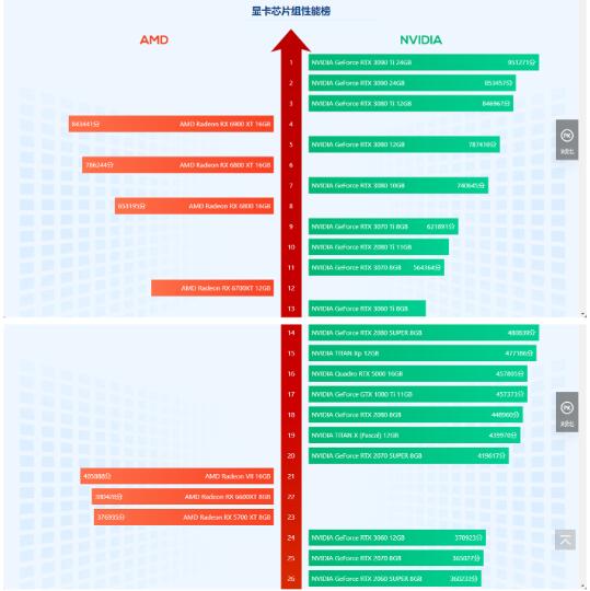 显卡大战：r9 280x vs gtx680，性能对决、价格之争、用户评价全面对比  第2张