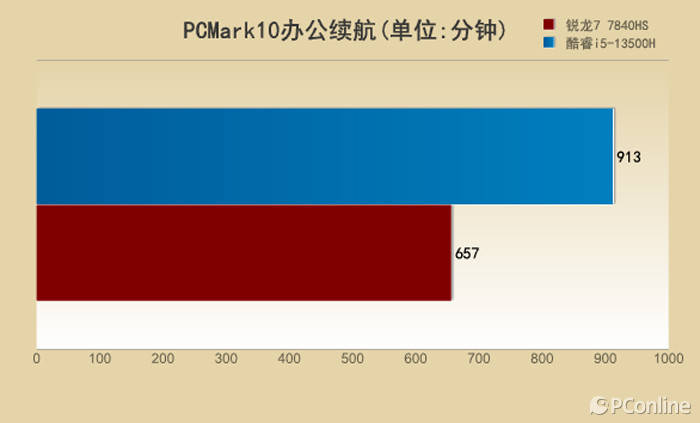 酷睿i9-12900KS：性能怪兽，超频5.3GHz，玩转计算速度  第3张