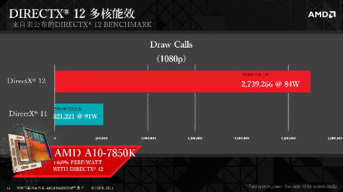 AMD Ryzen 9 7950X3D：超强16核心，5.5GHz主频，让你的电脑飞起来  第2张