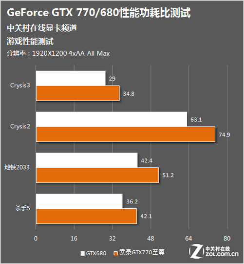 游戏性能提升神器！揭秘gtx970显卡的绝佳魅力  第1张