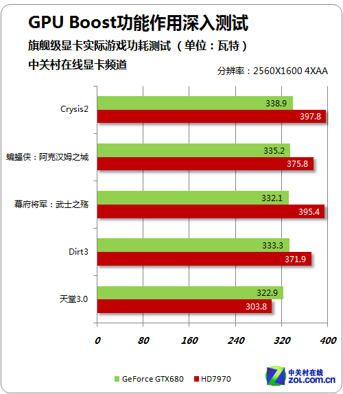 游戏性能提升神器！揭秘gtx970显卡的绝佳魅力  第5张