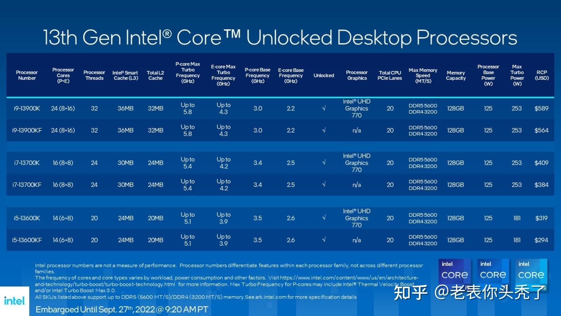 AMD Ryzen 5 PRO 7640HS：性能强劲，游戏体验一流，功耗低效节能  第1张