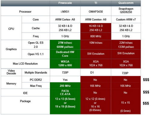 AMD Ryzen 5 PRO 7640HS：性能强劲，游戏体验一流，功耗低效节能  第2张