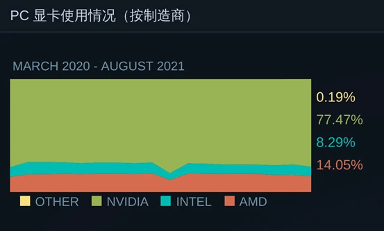 gtx1060显卡价格飙升！玩家疯狂抢购背后的真相  第2张