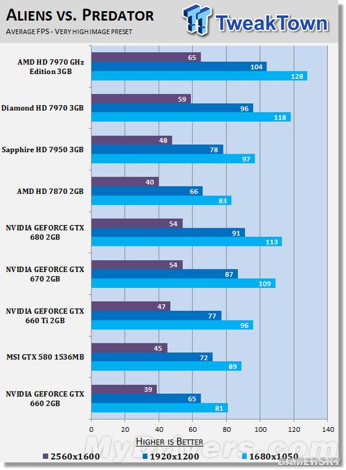 R9 370X vs GTX670：性能对决，谁更值得入手？  第6张