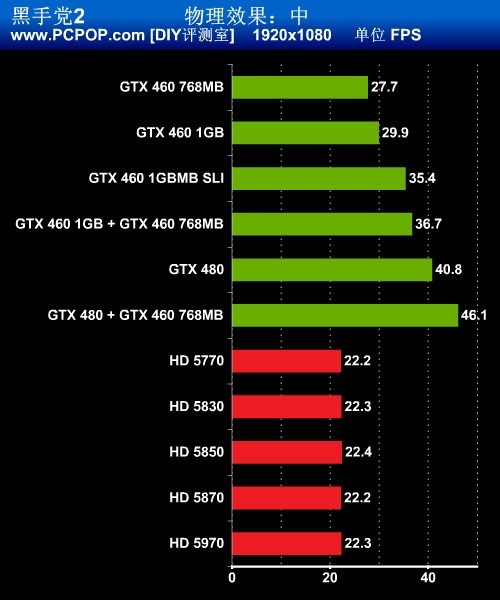 畅玩游戏、顺畅处理，显卡gtx560性能大揭秘  第4张