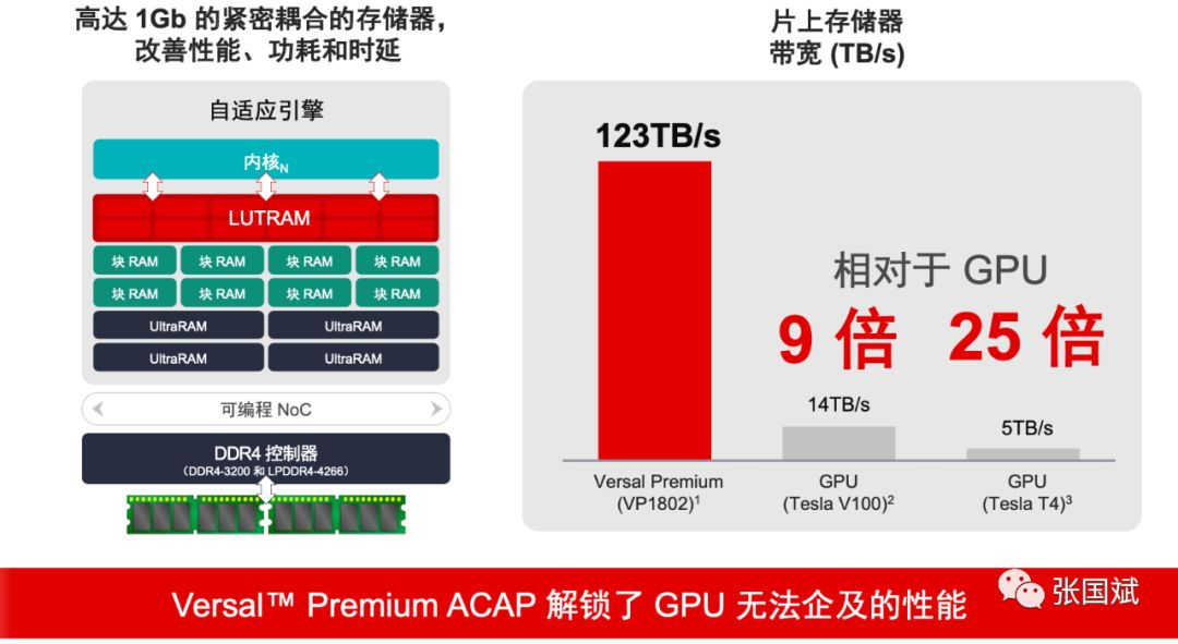 AMD EPYC™ 7F32 EPYC 7F32：性能狂潮，内存大杀器，功耗省心师  第1张