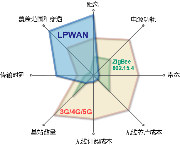 AMD EPYC™ 7F32 EPYC 7F32：性能狂潮，内存大杀器，功耗省心师  第4张