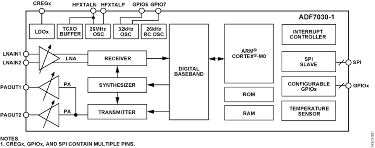 AMD EPYC™ 7F32 EPYC 7F32：性能狂潮，内存大杀器，功耗省心师  第5张