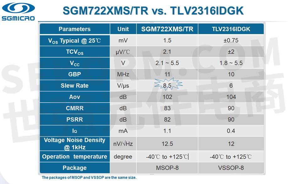 AMD EPYC™ 7F32 EPYC 7F32：性能狂潮，内存大杀器，功耗省心师  第6张