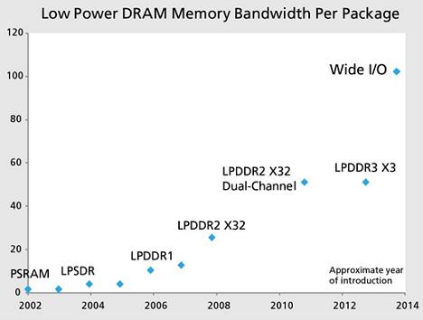 AMD EPYC™ 7F32 EPYC 7F32：性能狂潮，内存大杀器，功耗省心师  第7张