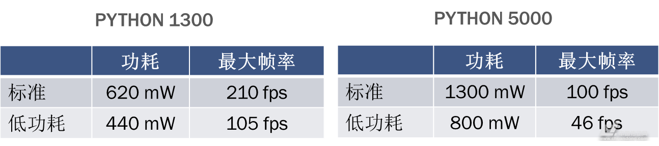 6th Gen AMD PRO A6-8550B APU：性能猛如虎，速度飞如鹰  第2张