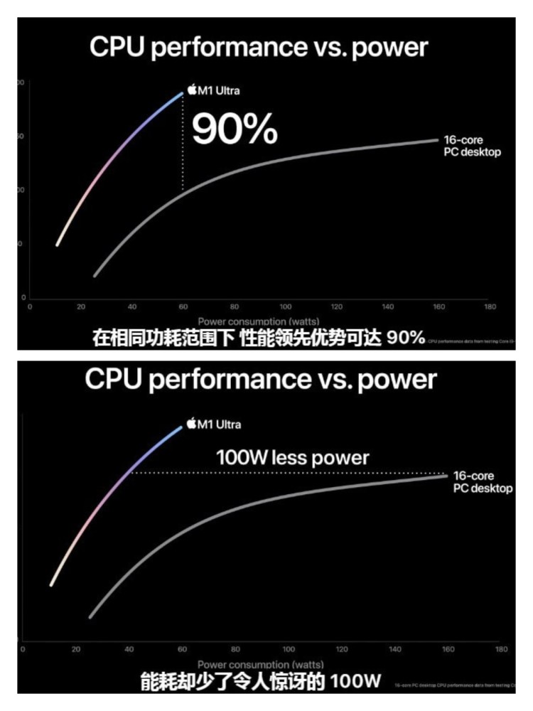 A6-8500P with Radeon™ R5 Graphics Radeon&trade; Graphics：小巧身材大能量，满足你的多种需求  第4张