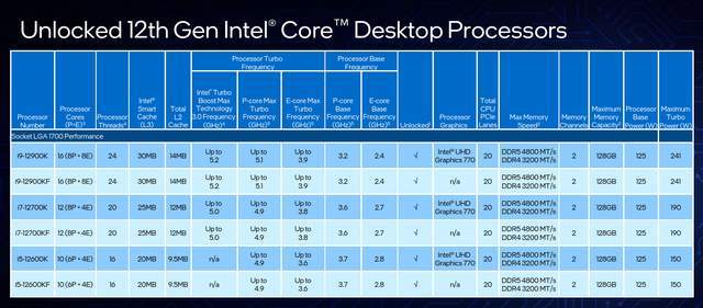 AMD EPYC™ 8434P EPYC&trade; 8434P：64核心128线程，性能强劲又节能  第7张