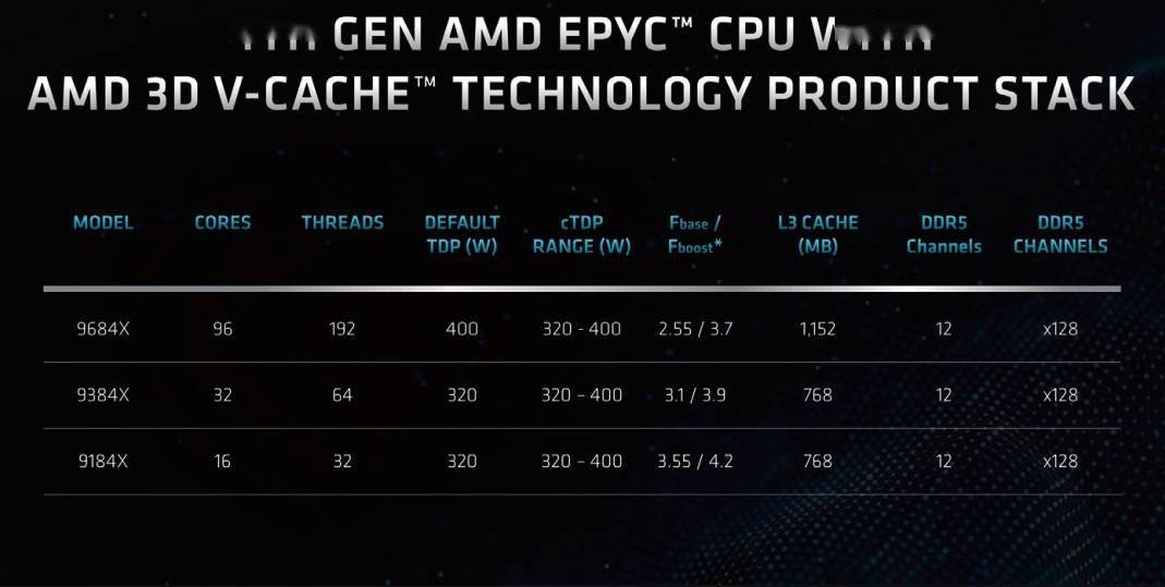 全新AMD PRO A12-8870E：性能狂潮，绝对省电  第3张