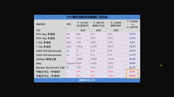 全面评测酷睿i3-10305：性能强劲、节能高效、安全可靠  第1张