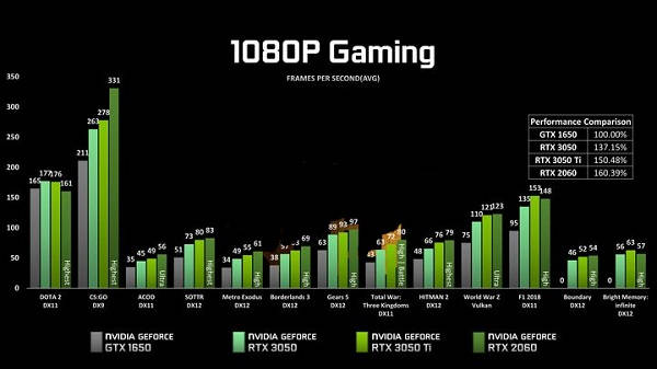 GTX950Ti显卡：顶级性能、先进技术、超值选择，游戏体验如何？  第2张