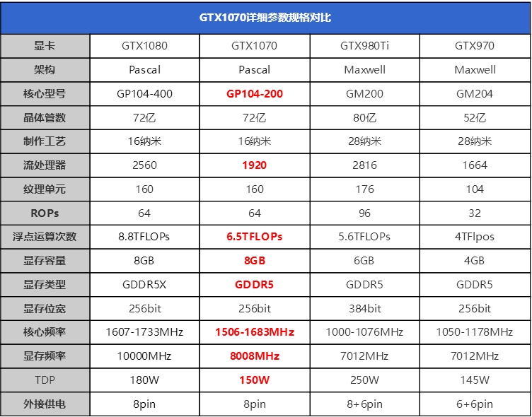 gtx1050浮点性能揭秘：游戏性能如何提升？