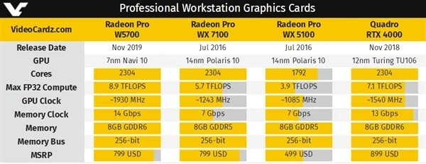 gtx1050浮点性能揭秘：游戏性能如何提升？  第3张