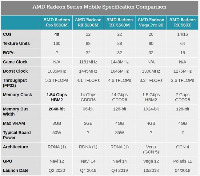 gtx1050浮点性能揭秘：游戏性能如何提升？  第5张