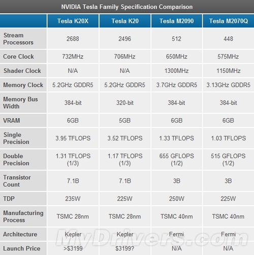 gtx1050浮点性能揭秘：游戏性能如何提升？  第6张