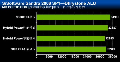 gtx1050浮点性能揭秘：游戏性能如何提升？  第8张