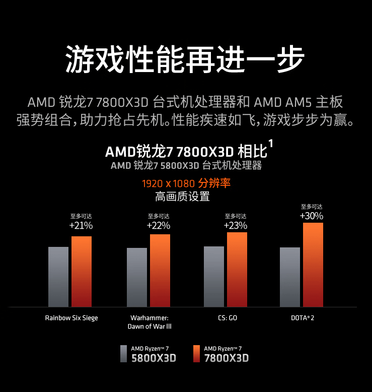 AMD Ryzen 7 PRO 6850HS：多核性能炸裂，游戏体验惊艳  第3张