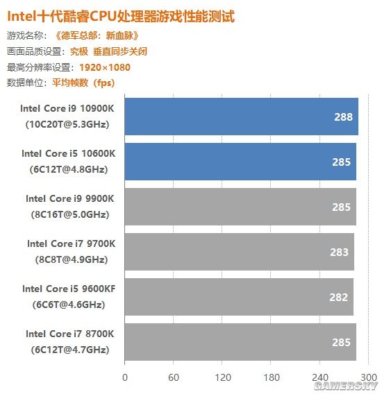 酷睿i3-8100：性能对比，节能省电，游戏畅快体验  第3张