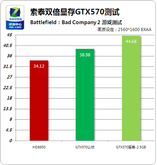 gtx 950 gtx960：游戏圈的双雄，性能对比全解析  第5张