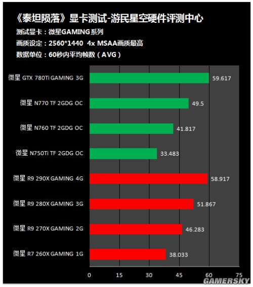 泰坦显卡 vs gtx1070：性能对比与预算考量  第2张