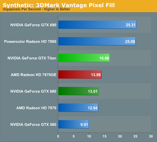 泰坦显卡 vs gtx1070：性能对比与预算考量  第4张