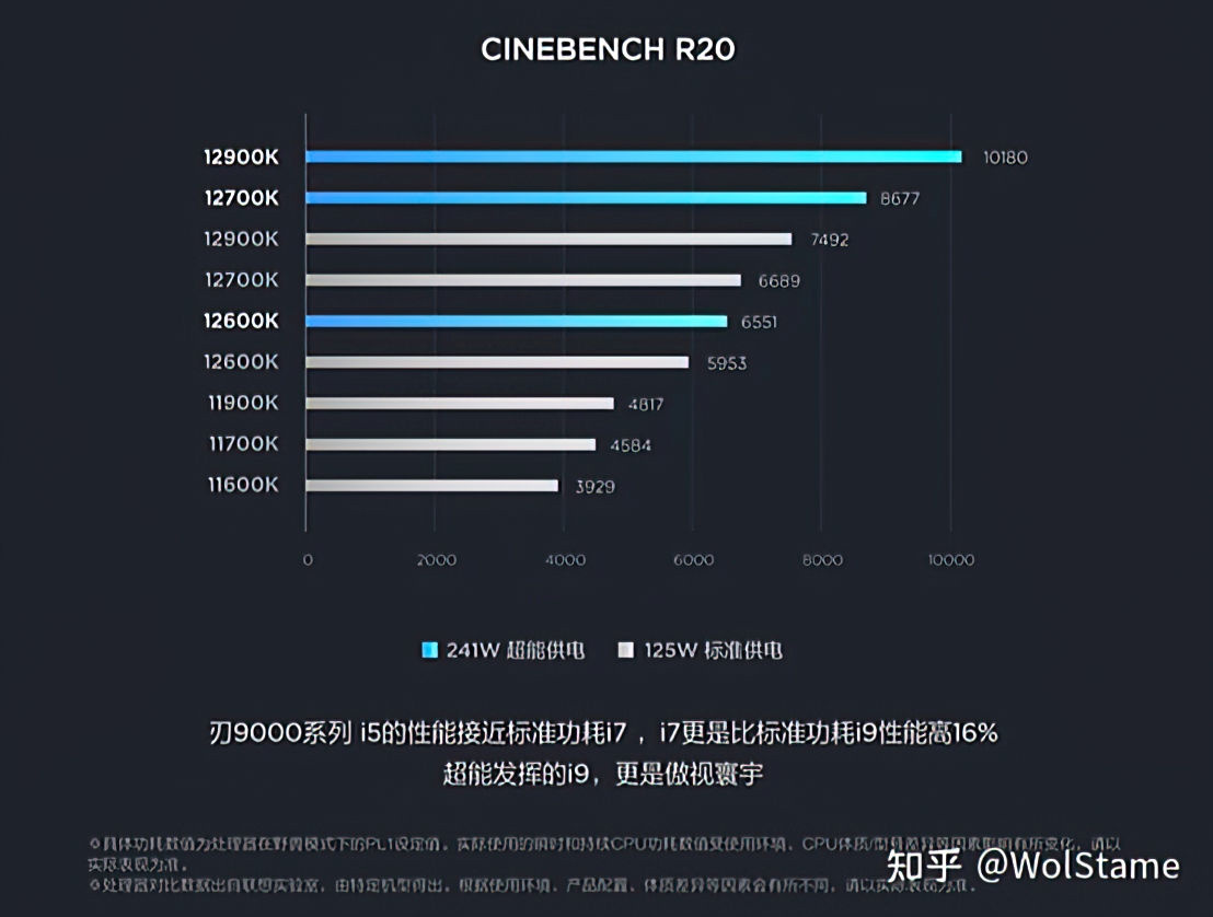 酷睿i7-7700K：性能狂飙，温控无忧，功耗高效  第2张