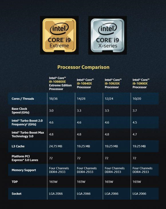 酷睿i7-7700K：性能狂飙，温控无忧，功耗高效  第6张