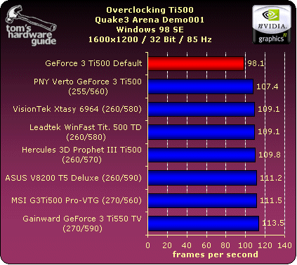 7彩虹gtx1660super：性能强劲，散热静音，超频潜力巨大  第1张