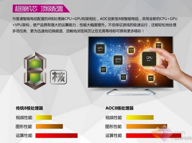 A8-7600 with Radeon™ R7 Series A8-7600处理器：游戏性能惊艳，性能表现出色  第3张