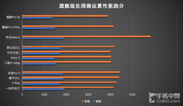 A8-7600 with Radeon™ R7 Series A8-7600处理器：游戏性能惊艳，性能表现出色  第6张