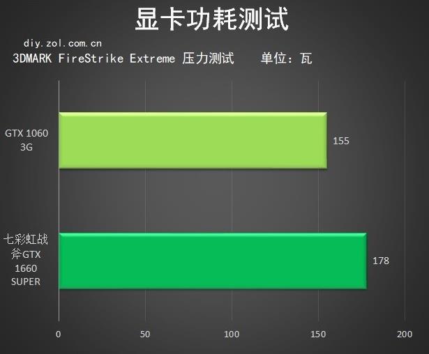 gtx950显卡功耗惊人！250瓦超预期  第3张