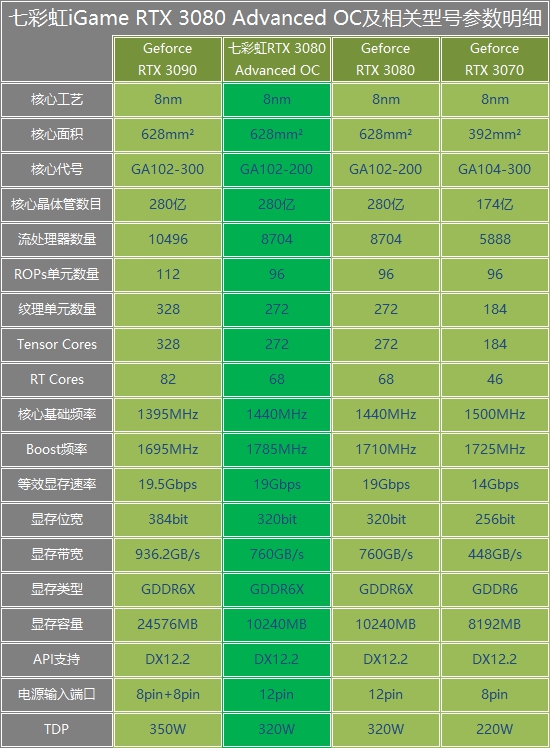 中高端显卡巅峰对决：gtx960性能狂飙，价格亲民  第3张