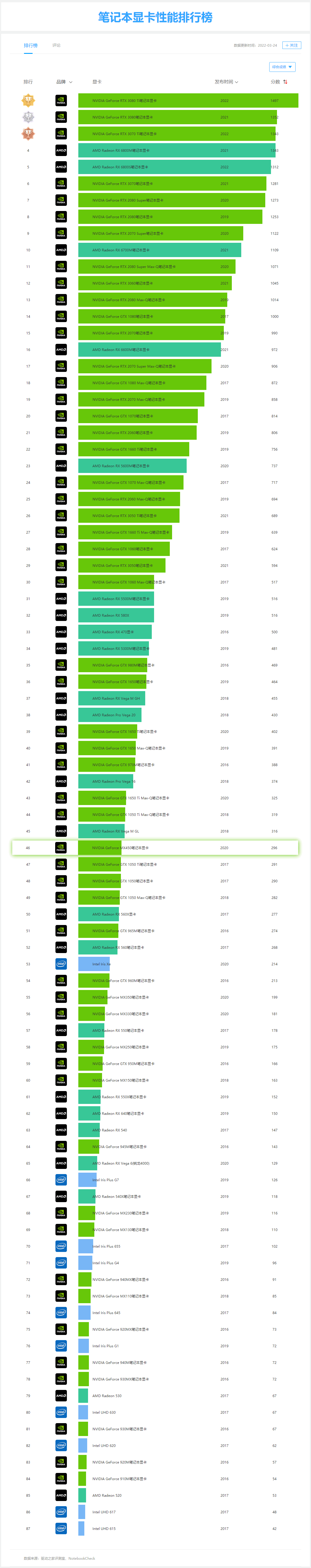 中高端显卡巅峰对决：gtx960性能狂飙，价格亲民  第5张