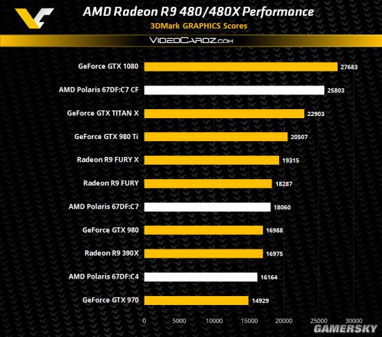 GTX460和GTX960：性能对比，哪款更值得入手？  第4张