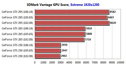 混合使用gtx670和a卡：性能对比揭秘  第4张