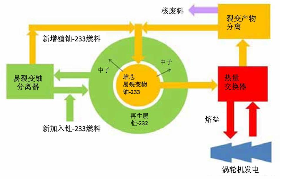 AMD Ryzen™ 7 6800H Ryzen 6800H：游戏性能超越同价位竞品，细腻画面带来畅快体验  第2张