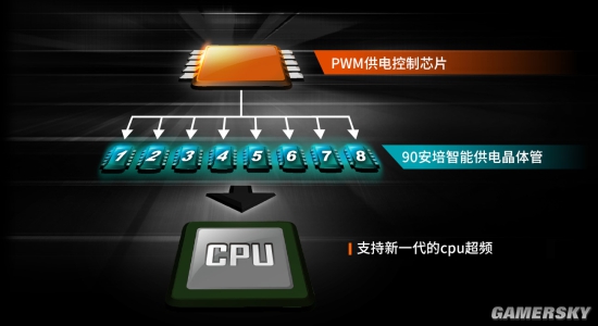 AMD Ryzen™ 9 7900X Ryzen 7900X：超强性能，架构革新，超频潜力无限  第1张