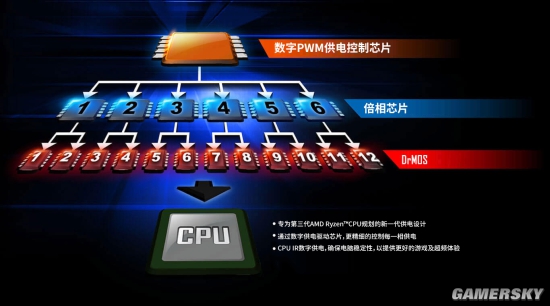 AMD Ryzen™ 9 7900X Ryzen 7900X：超强性能，架构革新，超频潜力无限  第2张